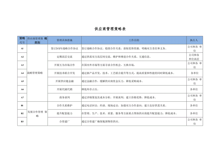 供应商分级管理.docx_第3页