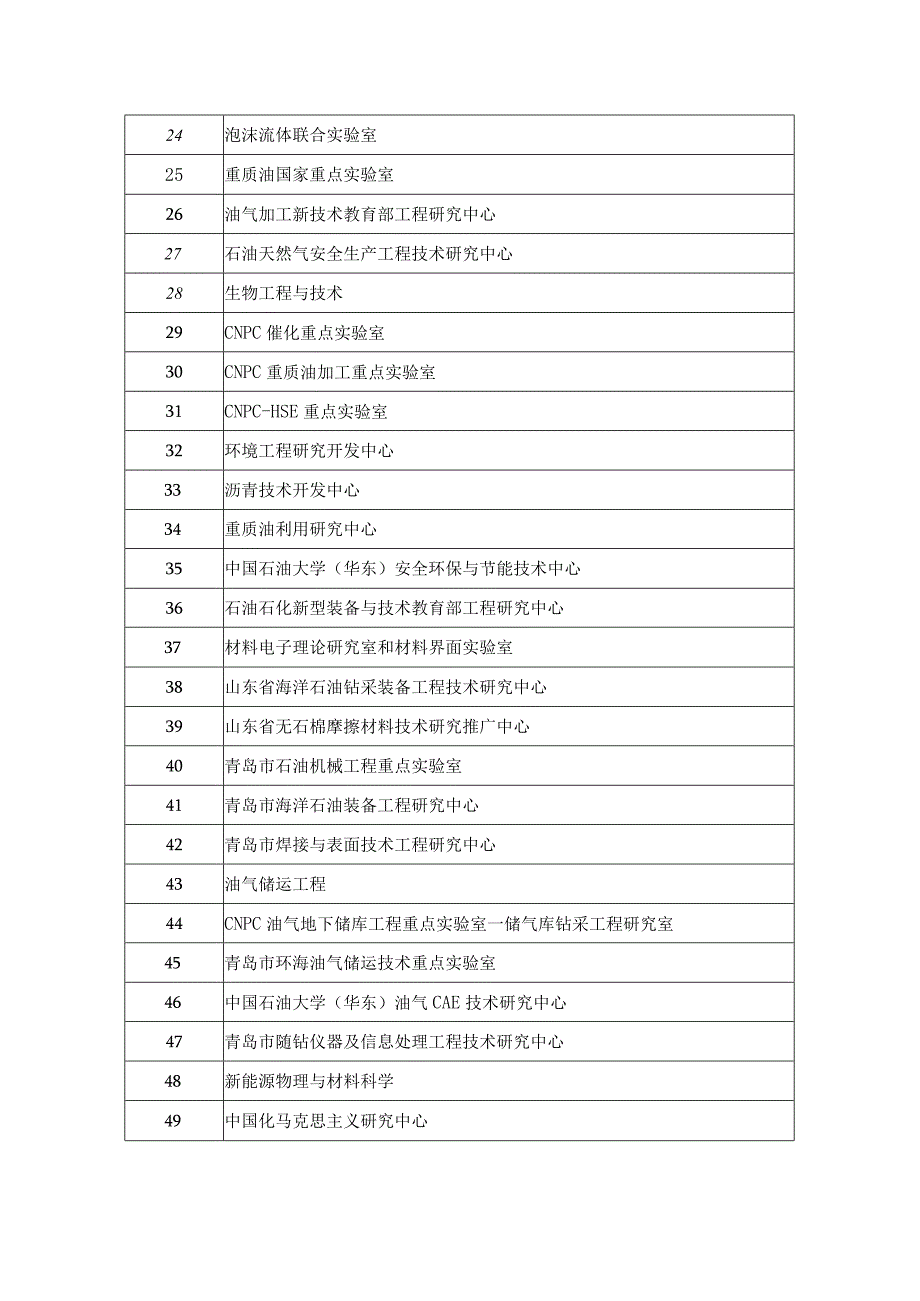 重点实验室用房核定面积申请表.docx_第3页