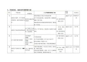 环境目标、指标和环境管理方案（修改新）.docx