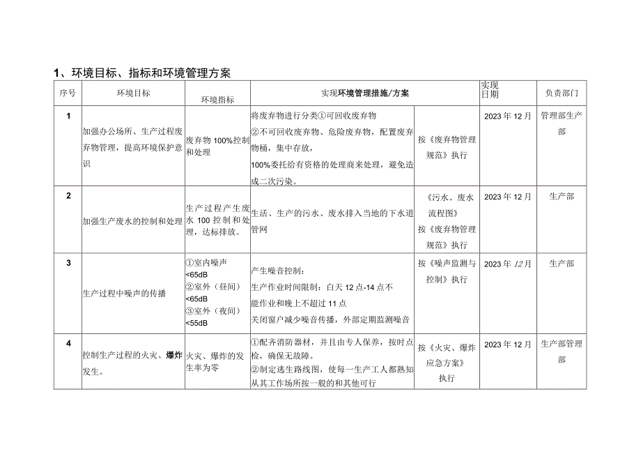 环境目标、指标和环境管理方案（修改新）.docx_第1页