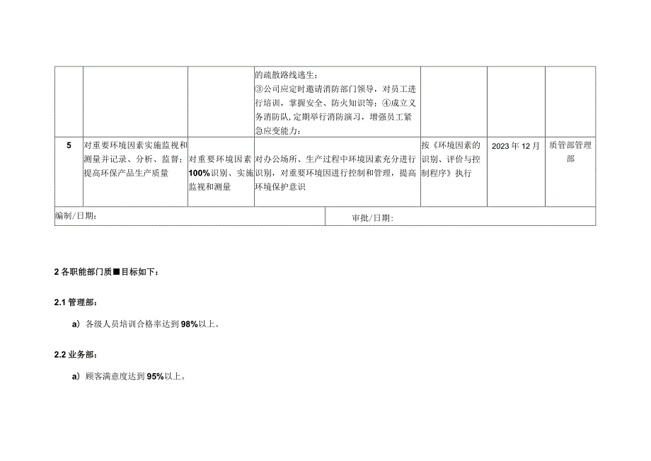 环境目标、指标和环境管理方案（修改新）.docx_第2页