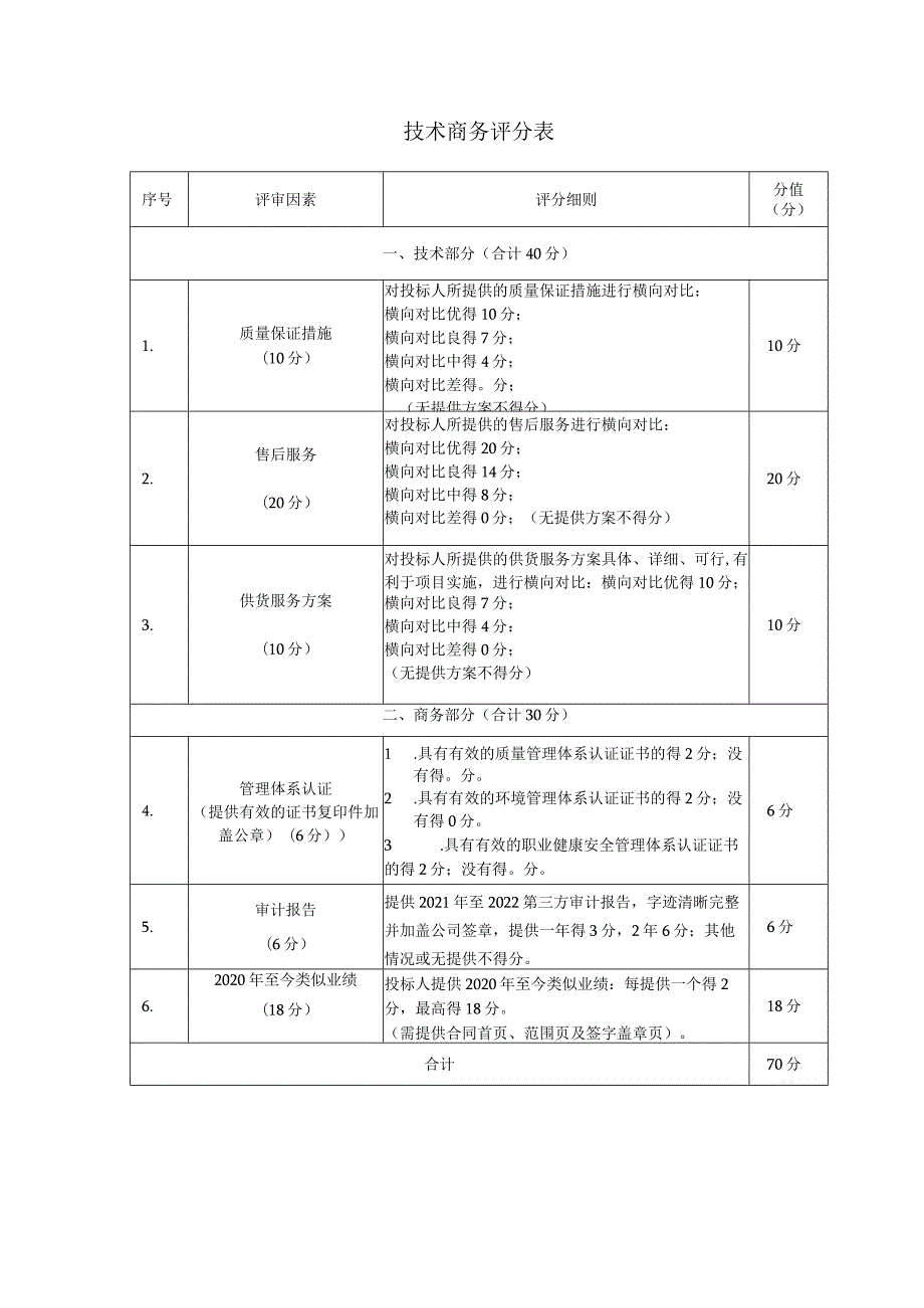 评分体系与标准.docx_第3页