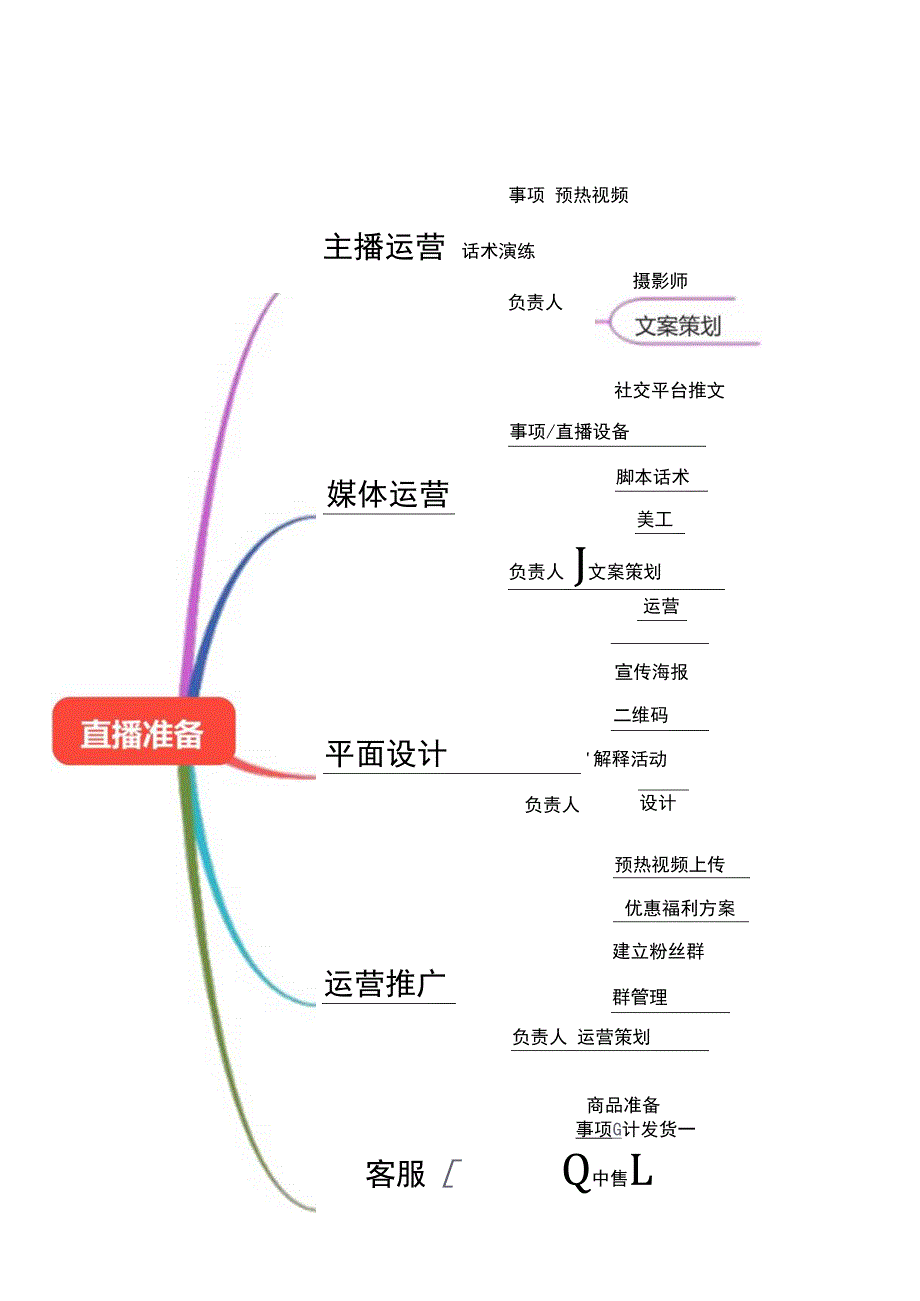 直播脚本思维导图（精选5篇）.docx_第3页