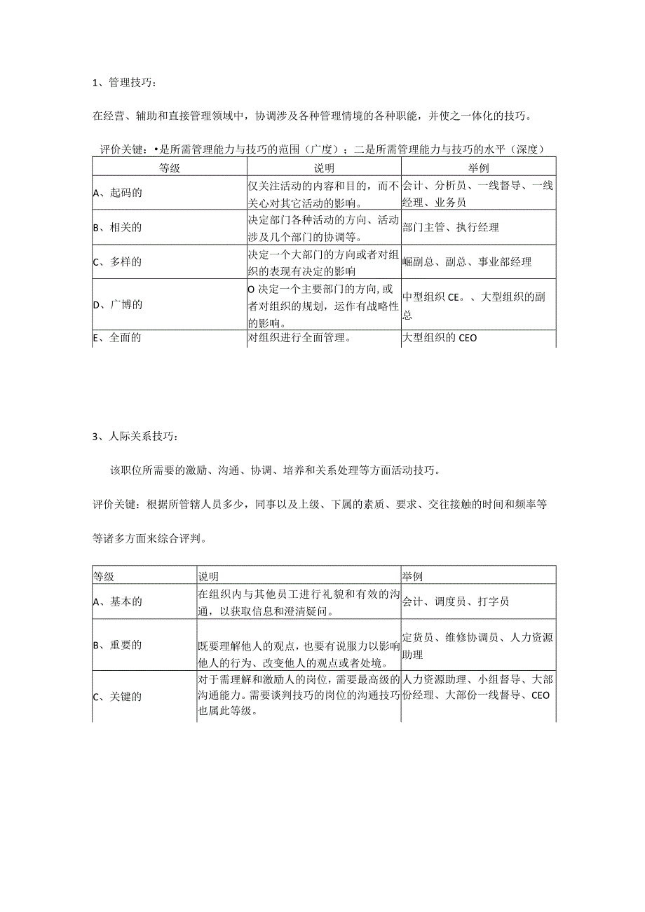 10海氏岗位价值评估评分.docx_第3页