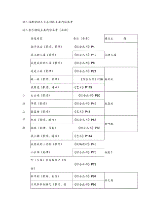 幼儿园教学幼儿音乐领域主要内容参考.docx