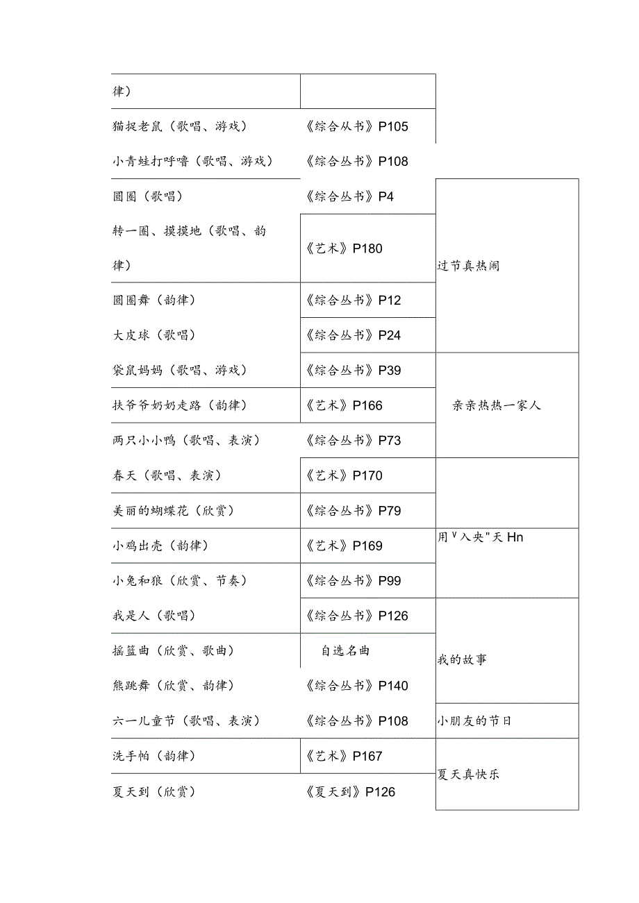 幼儿园教学幼儿音乐领域主要内容参考.docx_第2页