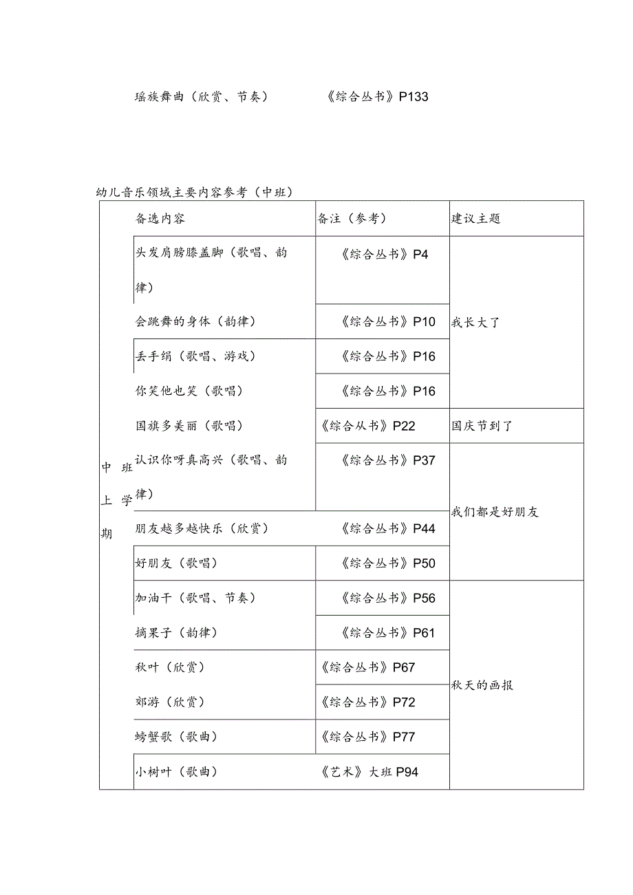 幼儿园教学幼儿音乐领域主要内容参考.docx_第3页