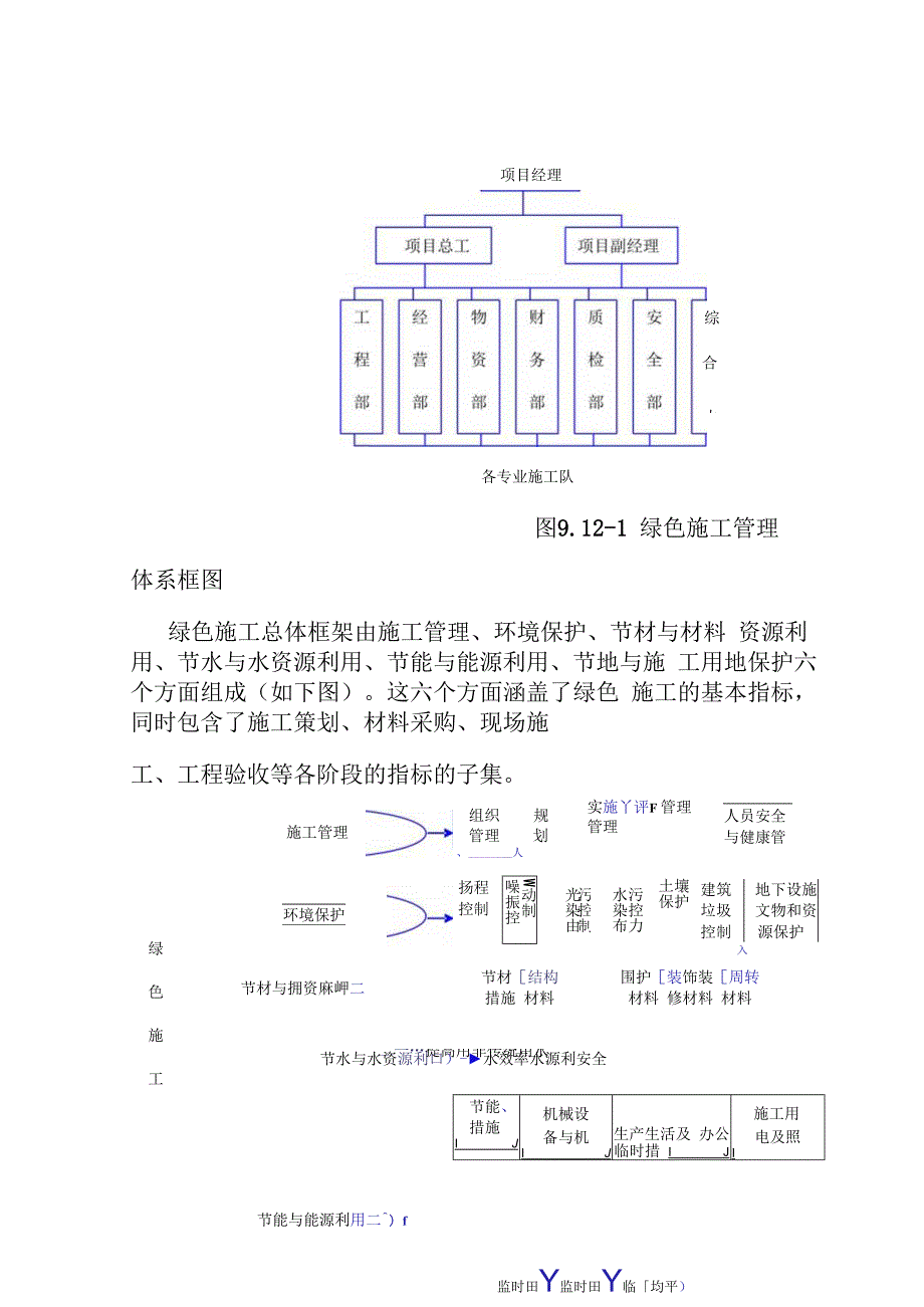 城市地下综合管廊PPP项目绿色施工组织管理方案.docx_第2页