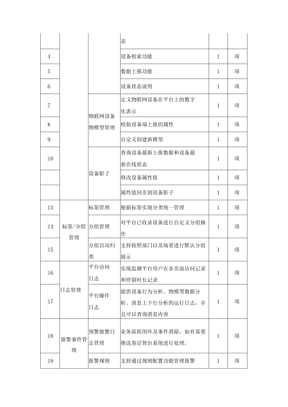 XX区基层智治大脑(一网)项目建设意见.docx_第3页