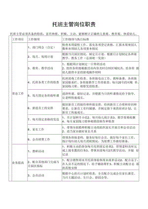 托班主管岗位职责.docx