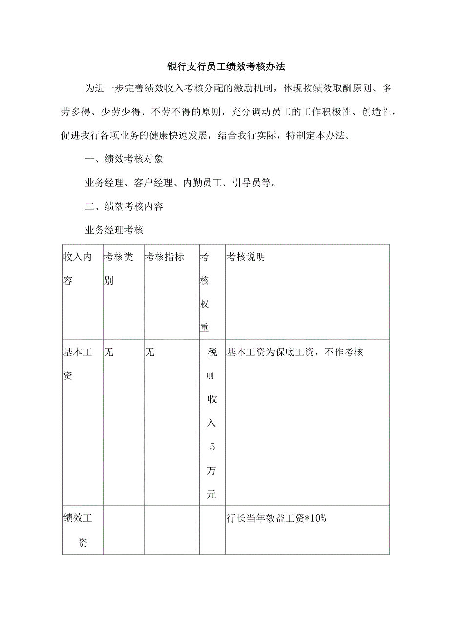 银行支行员工绩效考核办法.docx_第1页