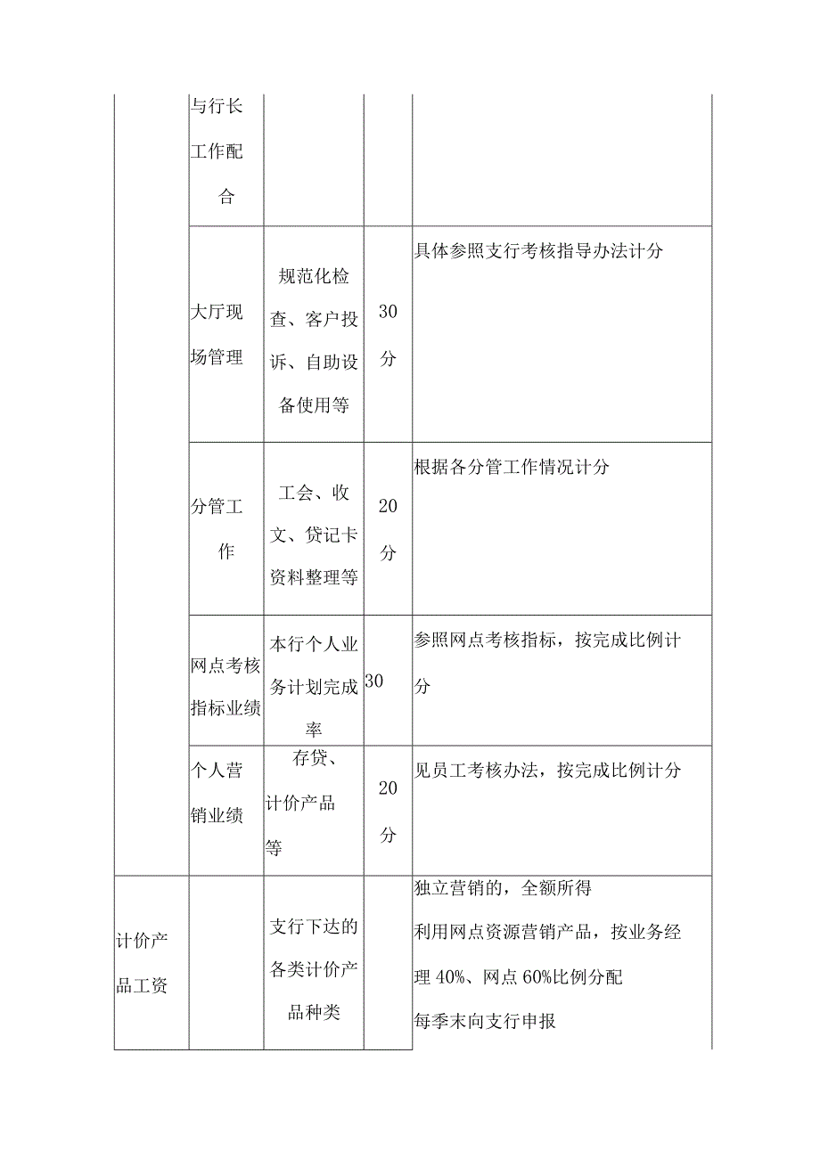 银行支行员工绩效考核办法.docx_第2页