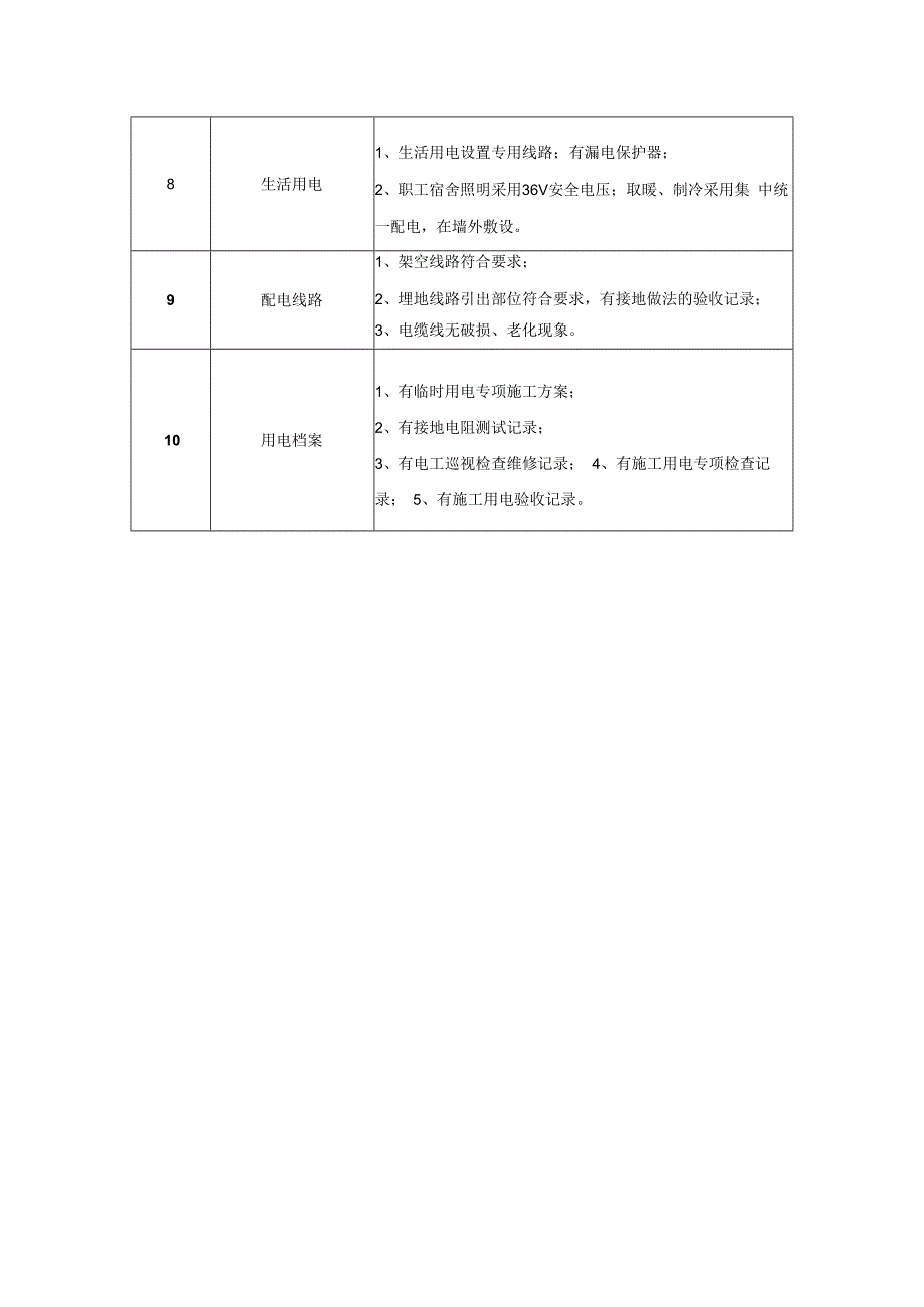 施工用电作业前安全隐患排查内容表.docx_第2页