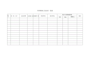 关停取缔工业企业一览表word.docx