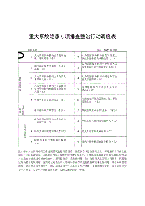 重大事故隐患专项排查整治行动调度表.docx