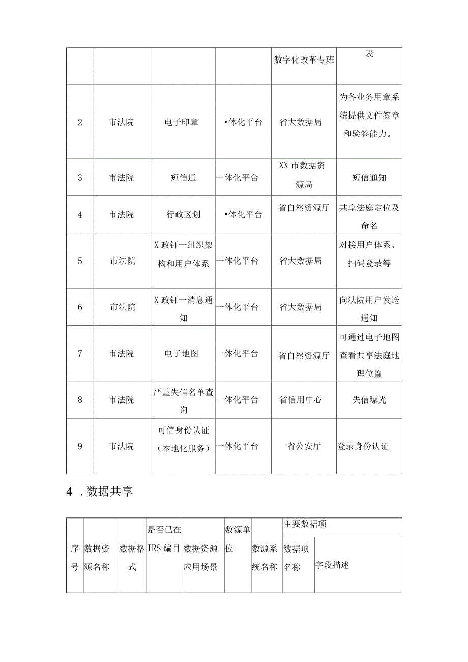 XX市中级人民法院“共享法庭”集成应用（二期）采购需求.docx_第3页