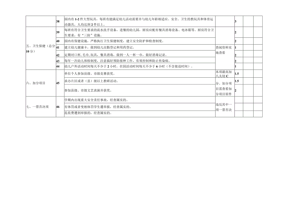 幼儿园保教常规管理考核表.docx_第3页
