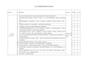 幼儿园保教常规管理考核表.docx