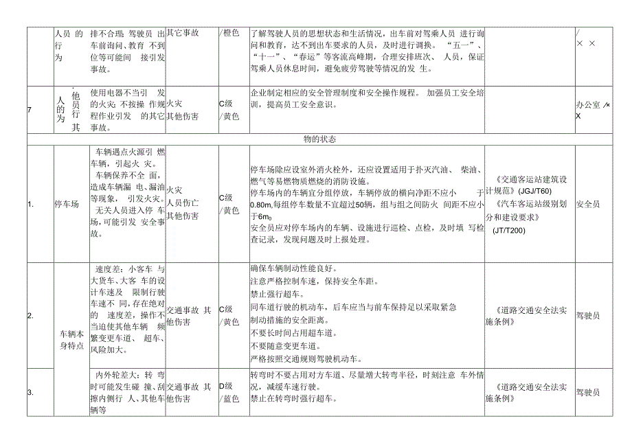 客运公司安全风险辨识及分级管控.docx_第3页