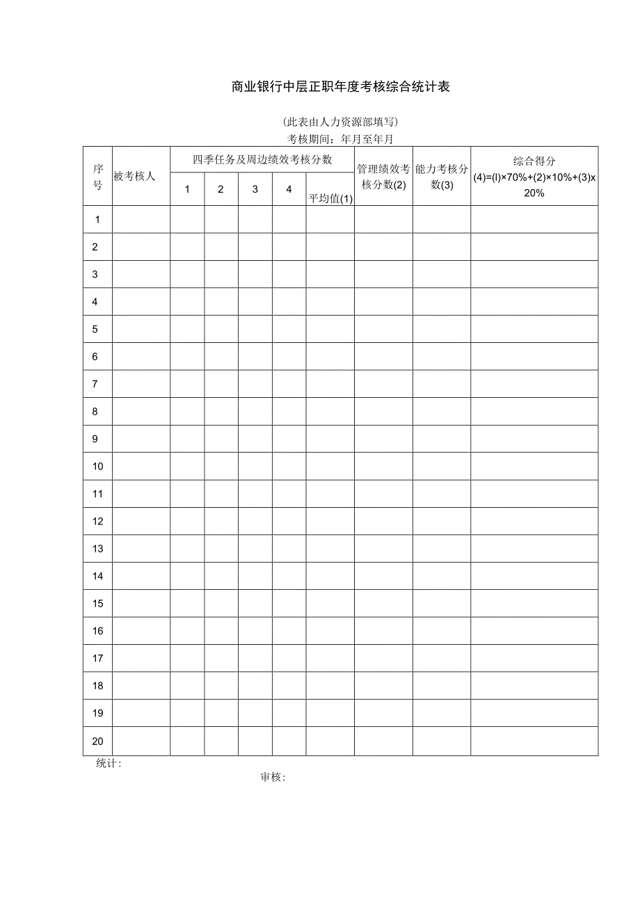 商业银行中层正职年度考核综合统计表.docx_第1页