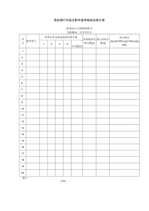 商业银行中层正职年度考核综合统计表.docx