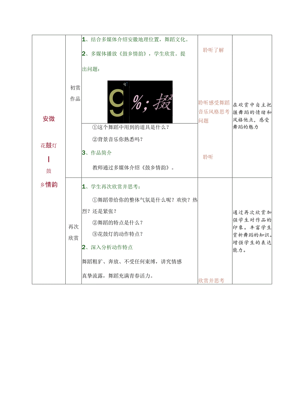 公共艺术(高教版-音乐篇-)教案-第四单元--舞蹈的魅力-第二节-中国民族民间舞.docx_第3页