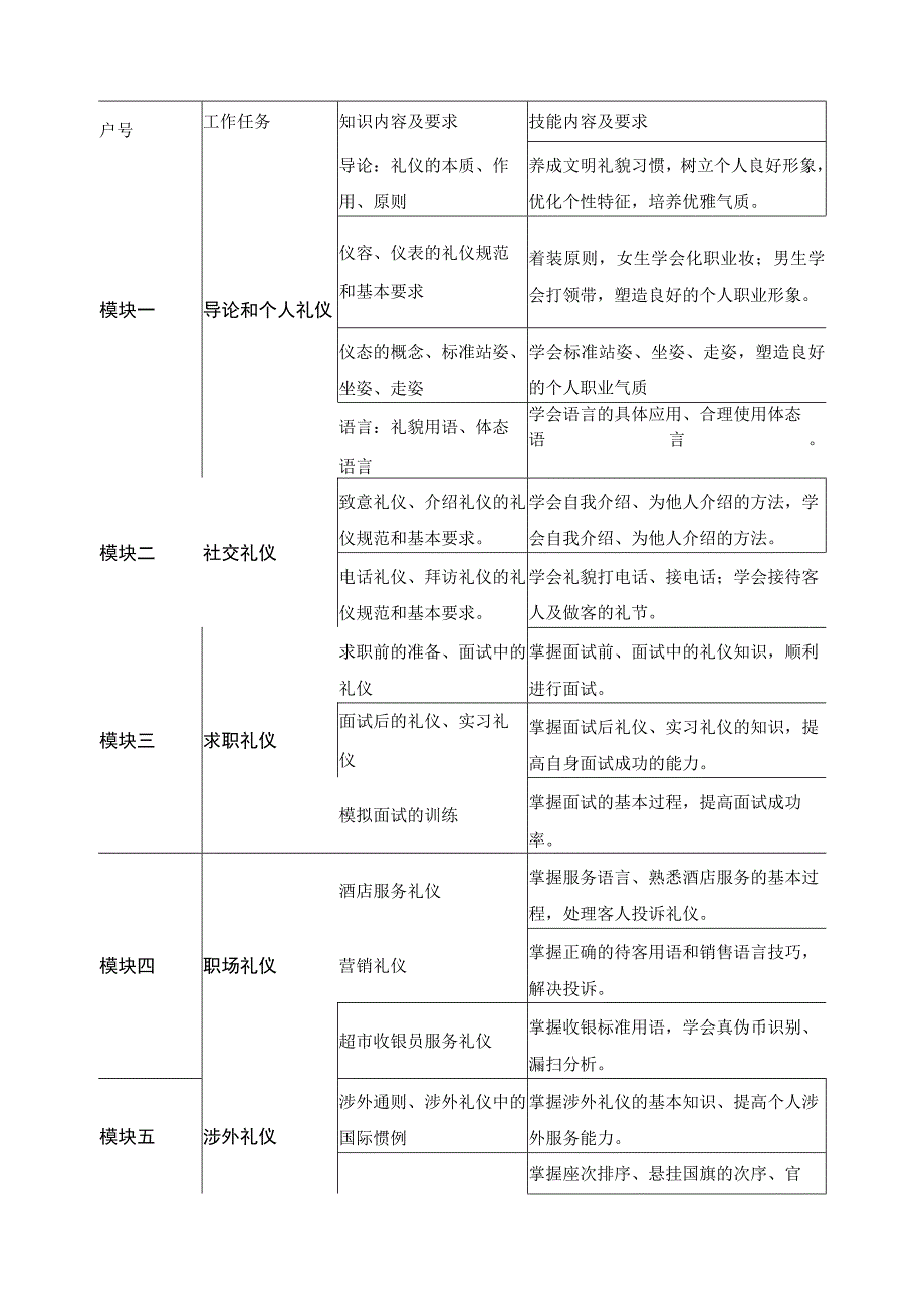 《礼仪》课程标准.docx_第2页