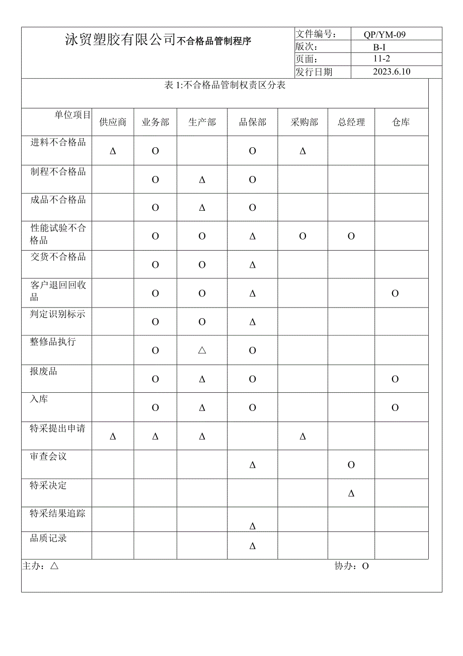 09不合格品管制程序（五金配件）.docx_第3页