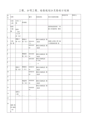 工程、分项工程、检验批划分及验收计划表.docx