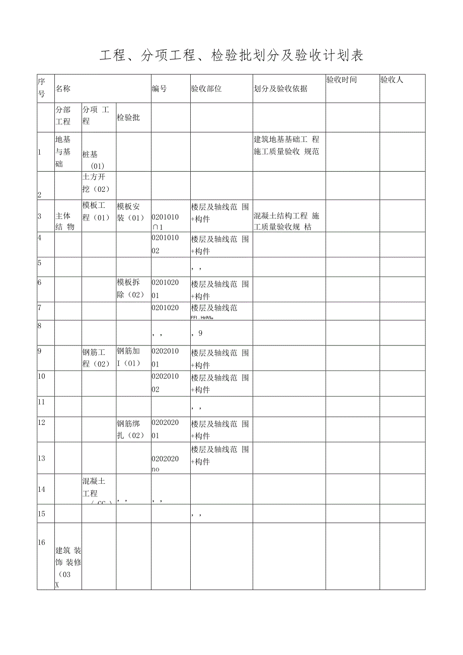 工程、分项工程、检验批划分及验收计划表.docx_第1页