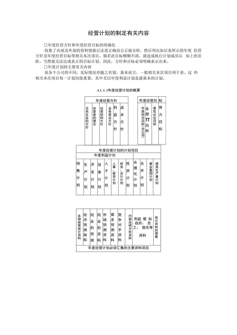 合同模板经营计划的制定内容范本.docx_第1页