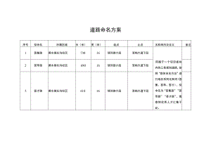 道路命名方案.docx