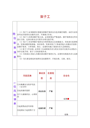 架子工两单两卡.docx