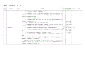 表四行政强制共7项.docx