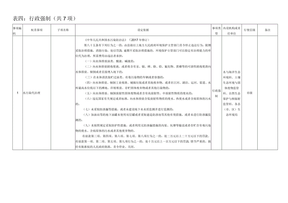 表四行政强制共7项.docx_第1页