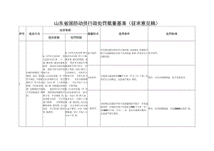 山东省国防动员行政处罚裁量基准（2023版）.docx