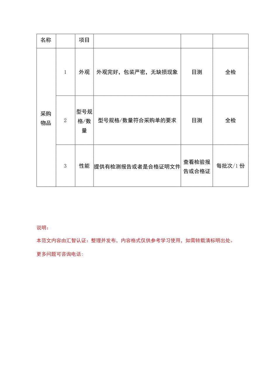 节能降耗管理规定QDHYYJ-ZY05-2019.docx_第3页