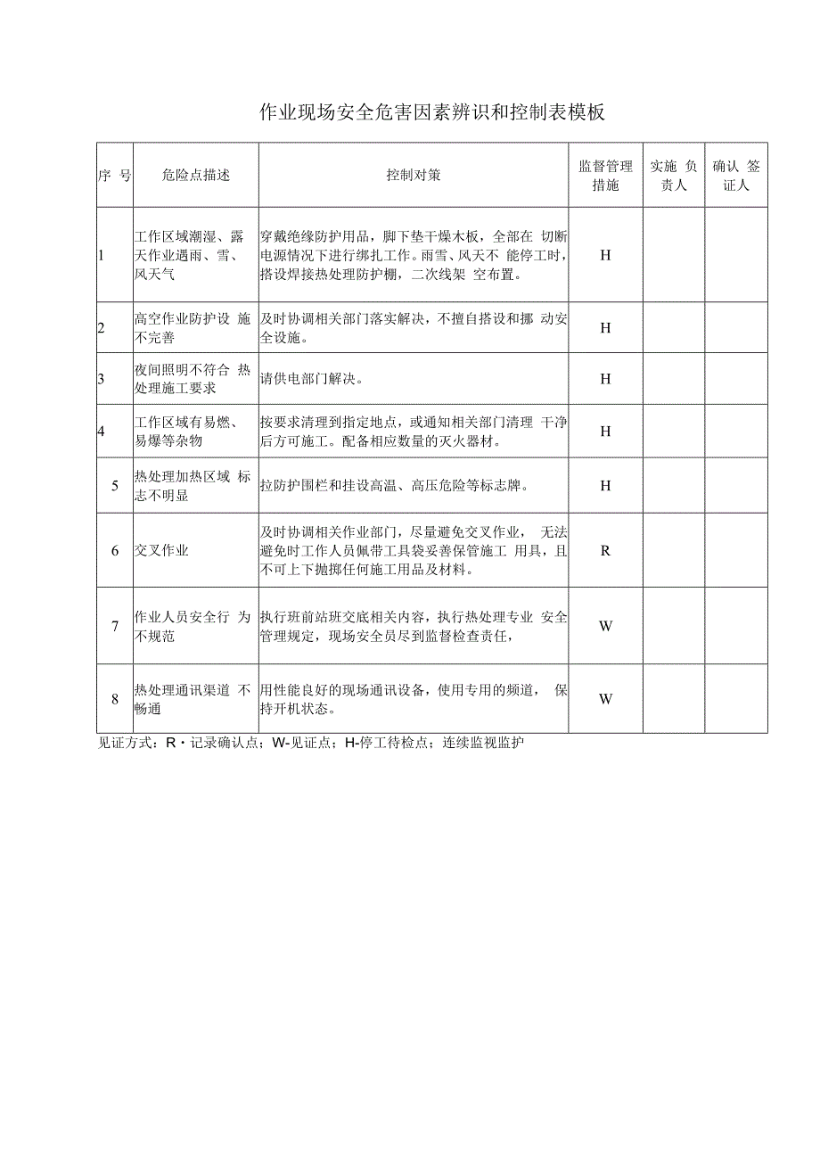 作业现场安全危害因素辨识和控制表模板.docx_第1页