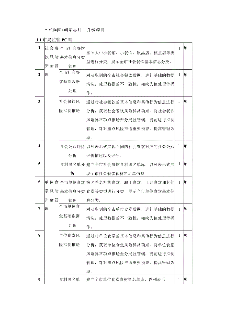 “互联网+明厨亮灶”升级项目采购需求.docx_第2页