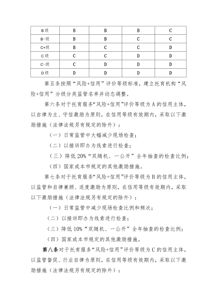 托育机构综合监管分类分级监管制度.docx_第2页