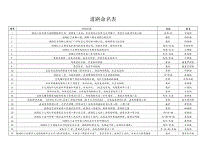 道路命名表.docx