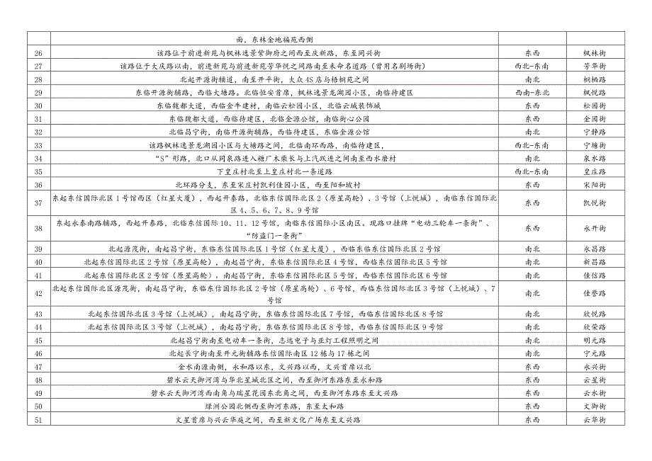 道路命名表.docx_第2页