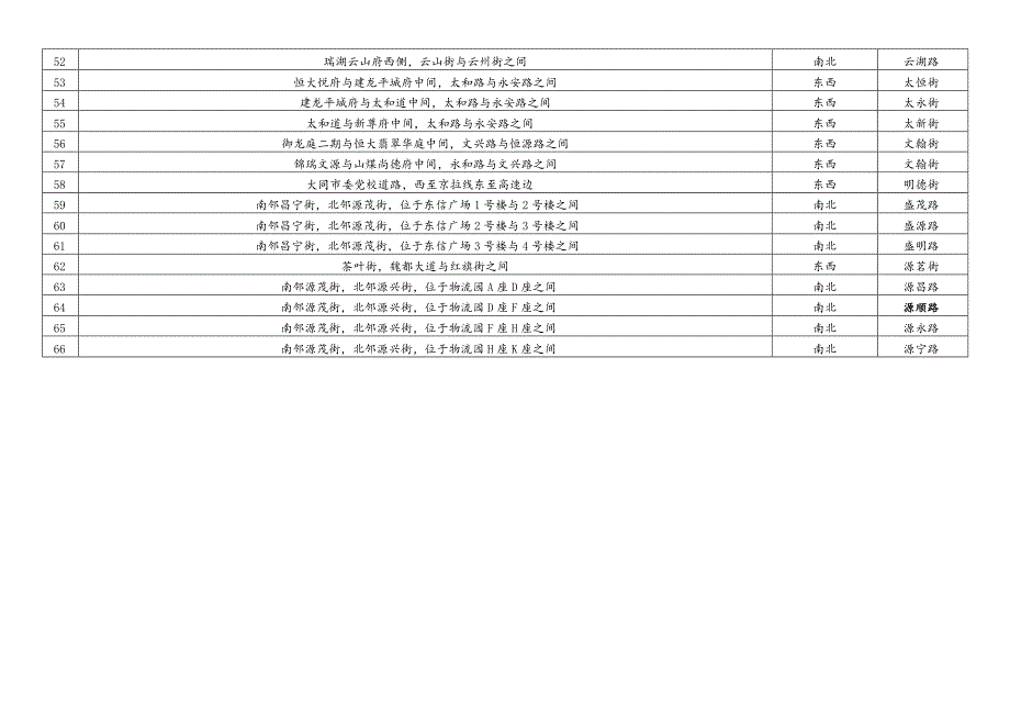 道路命名表.docx_第3页