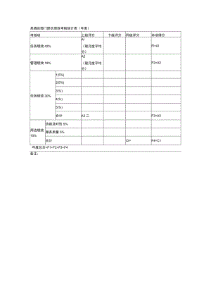 某酒店部门部长绩效考核统计表（年度）.docx