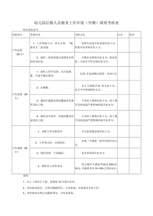 幼儿园后勤人员服务工作年度（学期）绩效考核表.docx