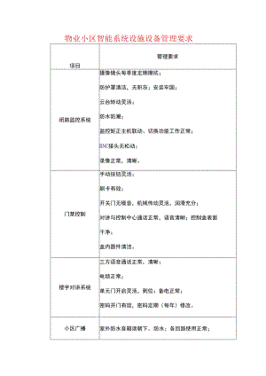 物业小区智能系统设施设备管理要求.docx