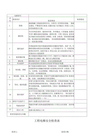 工程电梯安全检查表.docx