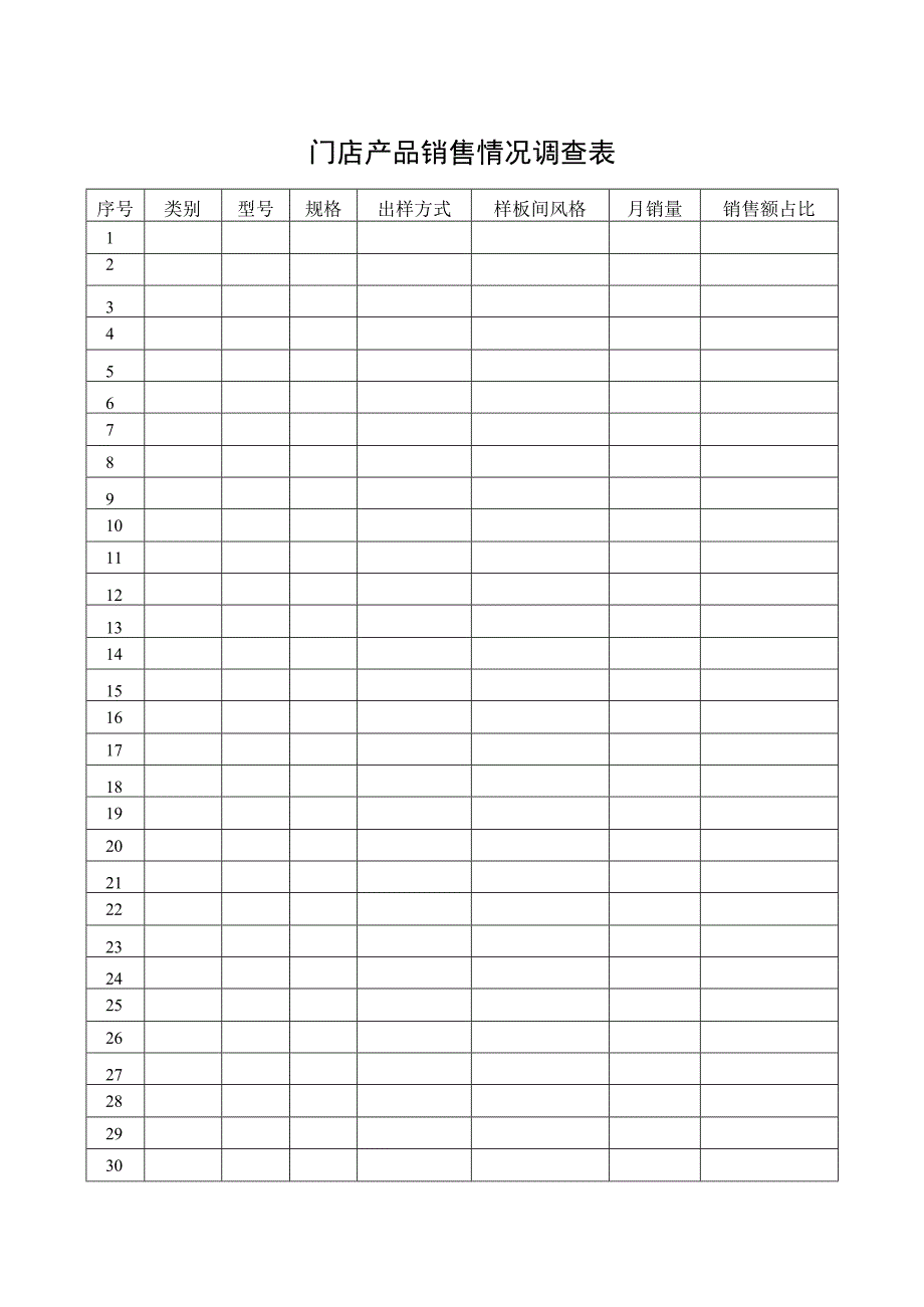 门店产品销售情况调查表.docx_第1页