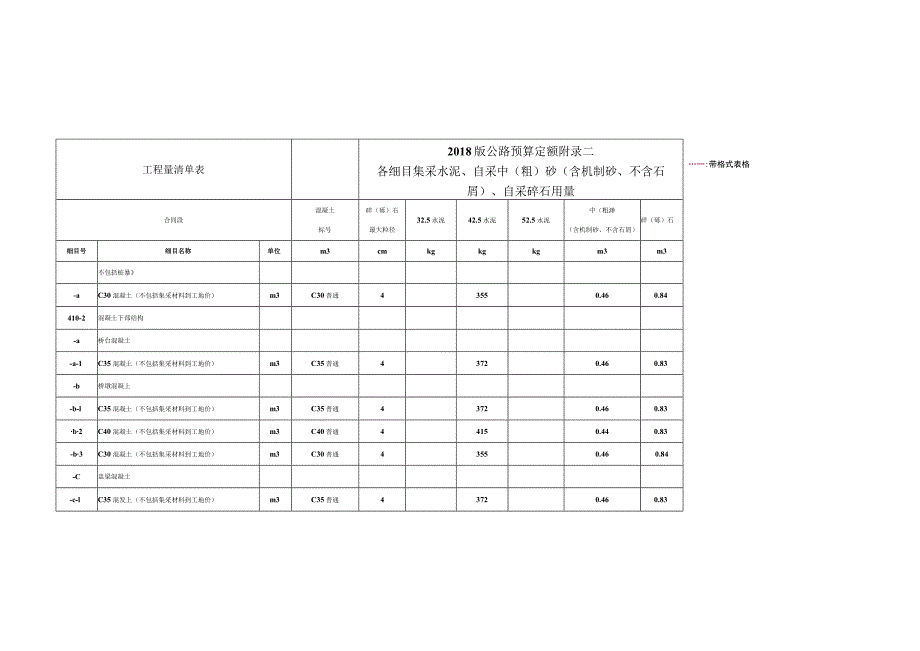 工程量清单表2018版公路预算定额.docx_第3页