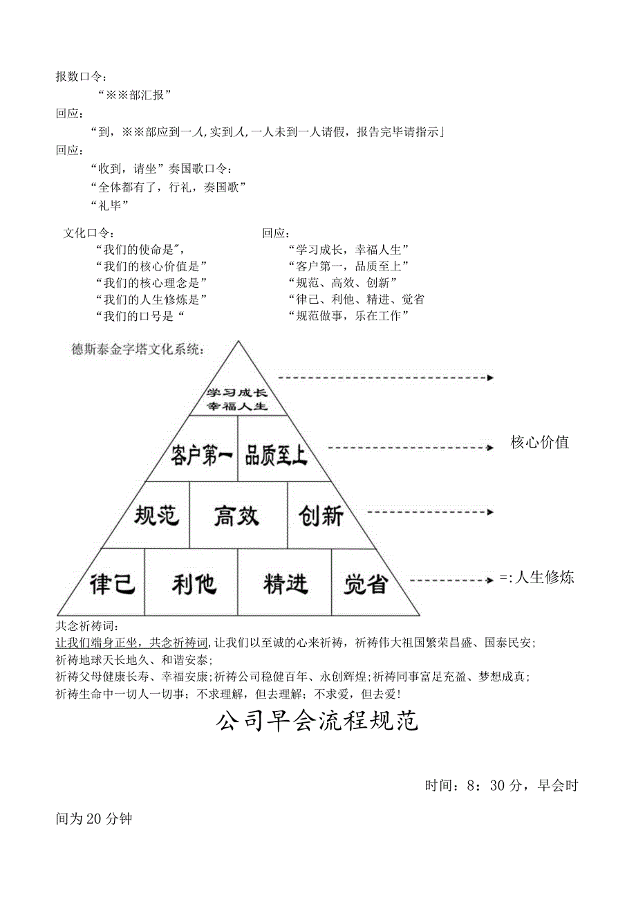 早会规范制度及流程图.docx_第2页